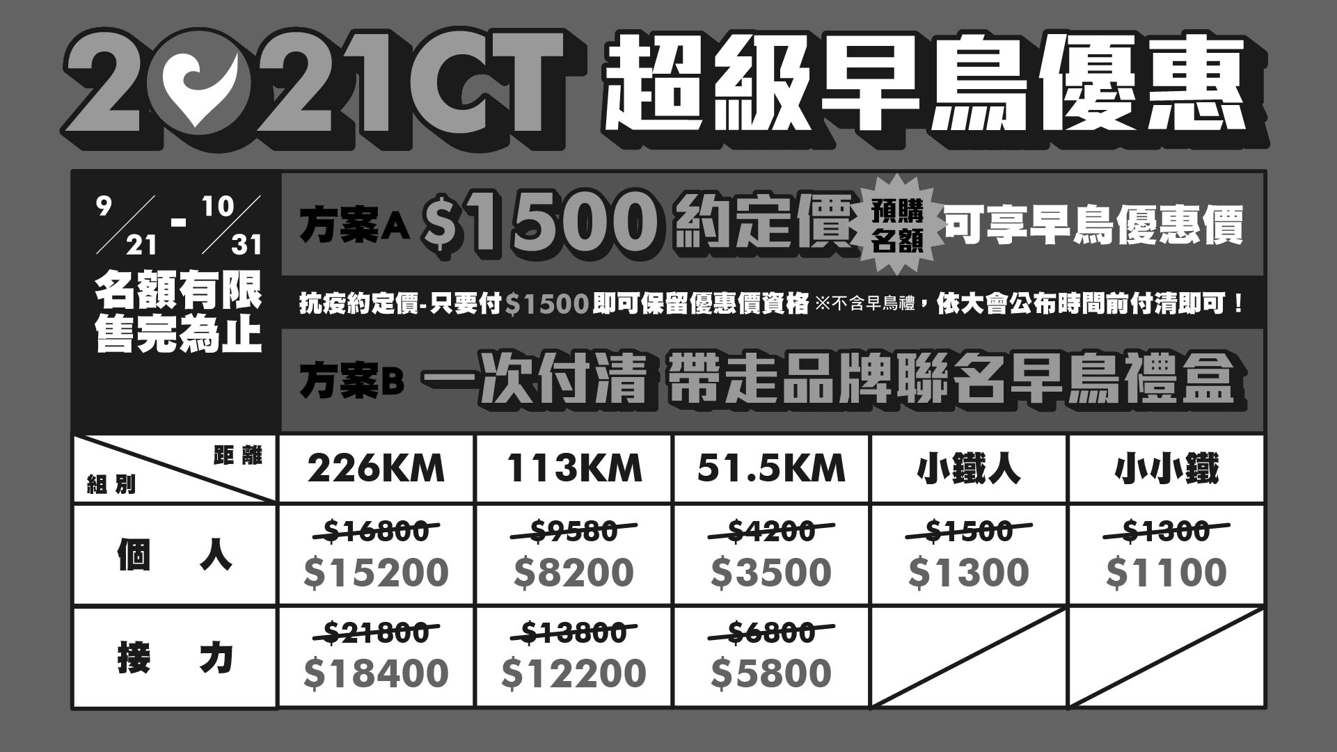 2021 Ct報名大計畫